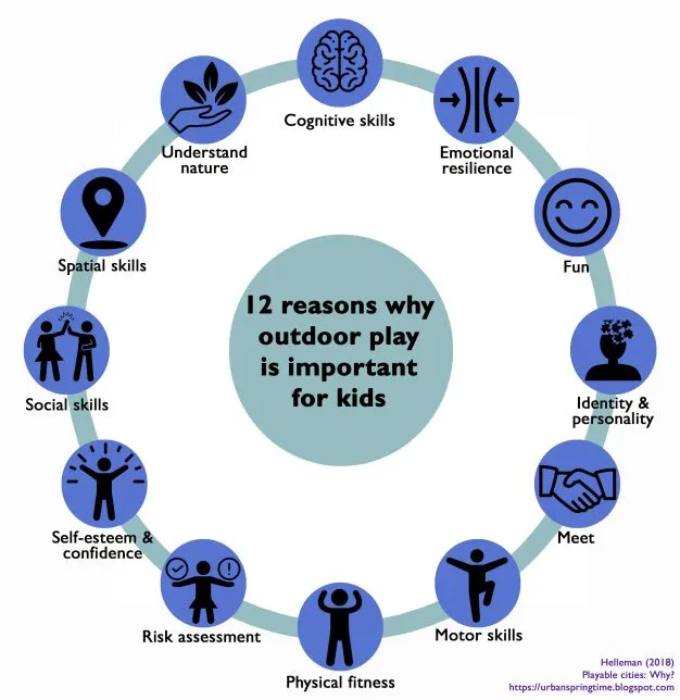 Benefits outdoor play is essential for healthy childhood development